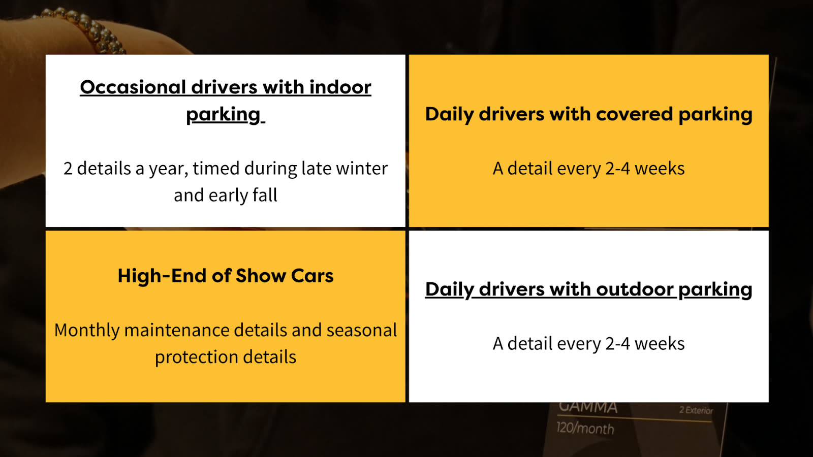 Car detailing maintenance schedule graphic by ALPHASHINE, exterior detailing Toronto recommendations